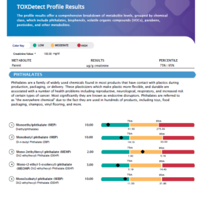 Toxicité environnementale TOX-Detect