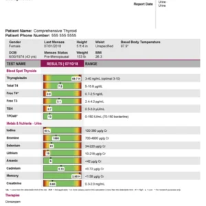 Bilan thyroïdien compréhensif