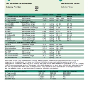 Bilan hormonal DUTCH profil hormones sexuelles