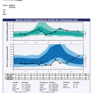 Cycle menstruel RHYTHM