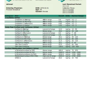 Profil surrénalien DUTCH