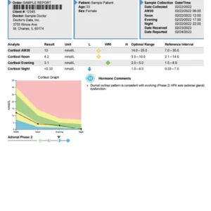 Profil surrénalien en 4 points