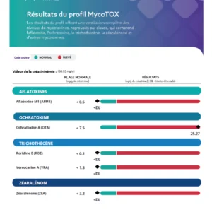 Profil mycotoxines MYCOTOX